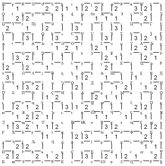 Regular Expression Cops And Robbers Reverse Regex Golf Code Golf - Best Nature Patterns in Mobile