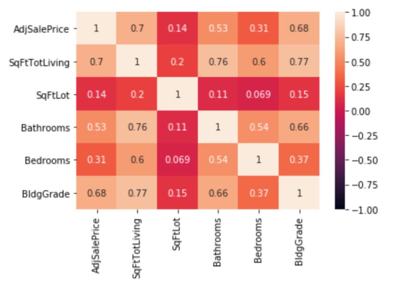 Regression Coefficients With 95 Confidence Interval After Bootstrap - Premium Abstract Photo Gallery - 8K