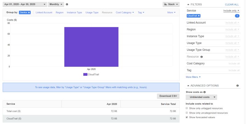 Amazon Web Services Aws Cli Vs Console Cost Explorer Stack Overflow - Premium Light Illustration Gallery - 4K