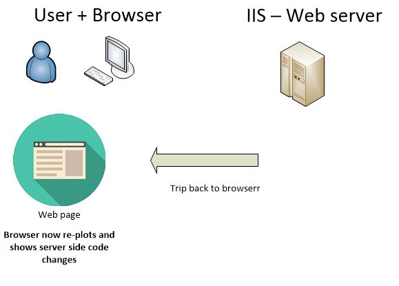 Asp Net Close And Refresh A Form Using Another Form Daniweb - Premium Vintage Wallpaper Gallery - Ultra HD