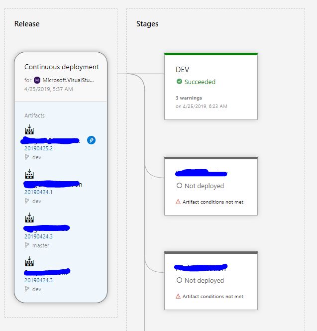 Feat Install The Build From The Cache By Bitdivine Pull Request - Sunset Designs - Beautiful Desktop Collection