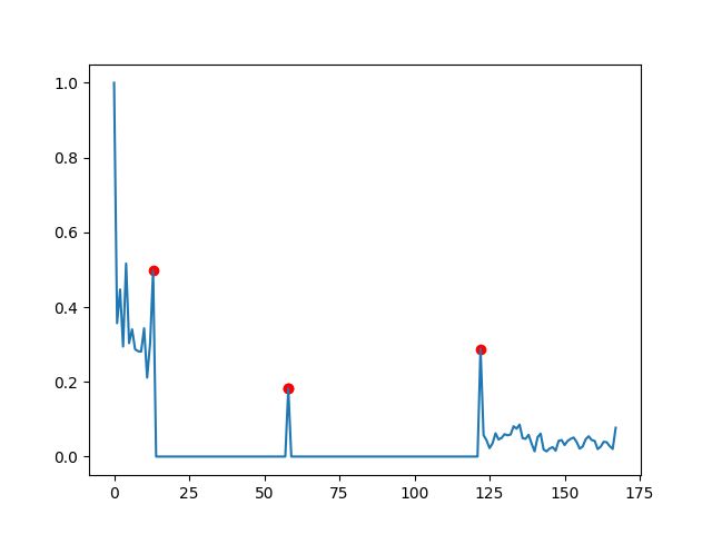 S1 S1 Phonocardiogram Peak Detection Method In Python Ss - Best Space Photos in HD