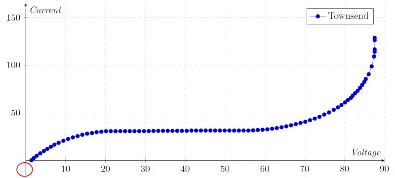 Pgfplots Coordinate List Tex Latex Stack Exchange - High Resolution Gradient Backgrounds for Desktop