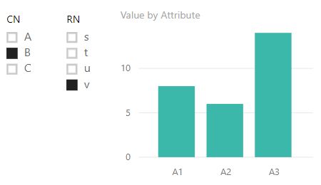 Combining Multiple People Columns On X Axis Platform Discussions - Landscape Designs - Beautiful 8K Collection