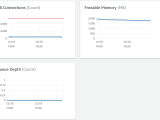 Postgresql Aws Rds Aurora Postgres Freeable Memory Decreasing Leads