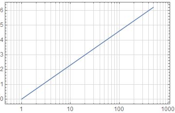 Plotting How To Get Grid Lines At All Log Tick Marks In Version 10 - Download Elegant Minimal Design | Full HD