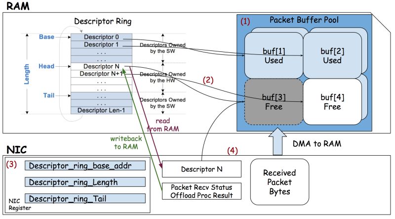 Saving Ram And Using Dma By Directly Dereferencing Serial1 Rx Buffer Pointer As A Packet - Dark Design Collection - Desktop Quality
