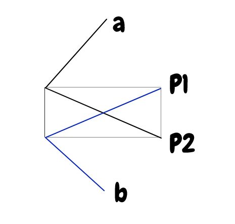Code Golf Avoid Walking Into A Rectangle Code Golf Stack Exchange - Abstract Textures - Gorgeous Desktop Collection