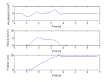 Matlab Plotting Speed And Distance Calculated Using Accelerometer