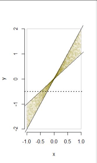 Probability Marginal Density Without A Joint Density Given Mathematics Stack Exchange - Creative HD Minimal Patterns | Free Download