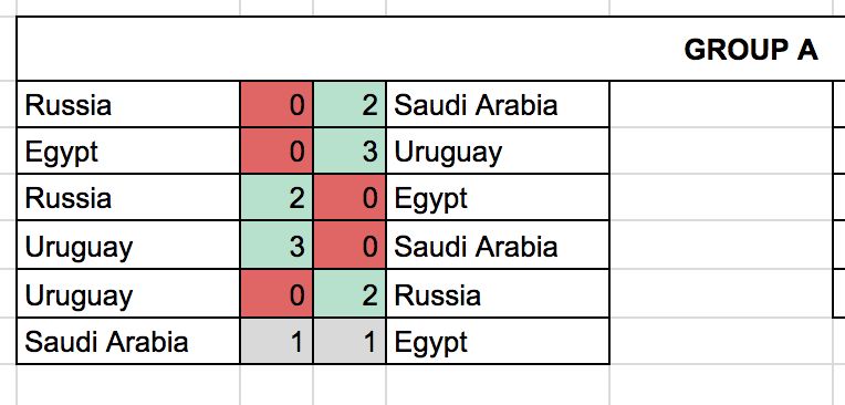 Google Sheets Autosort Colinthornton - Creative Ultra HD Nature Illustrations | Free Download