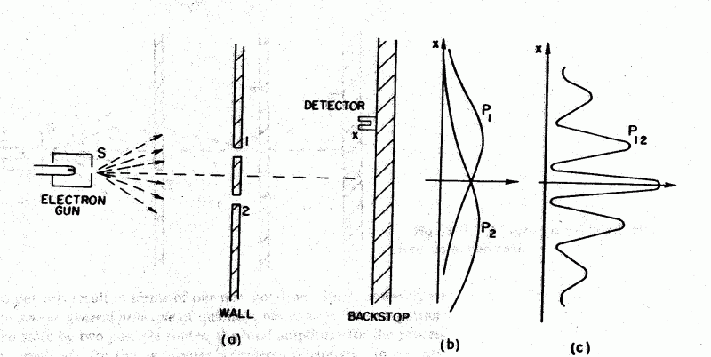 Quantum Mechanics Double Slit Experiment With Changes Physics Stack - Vintage Picture Collection - Ultra HD Quality