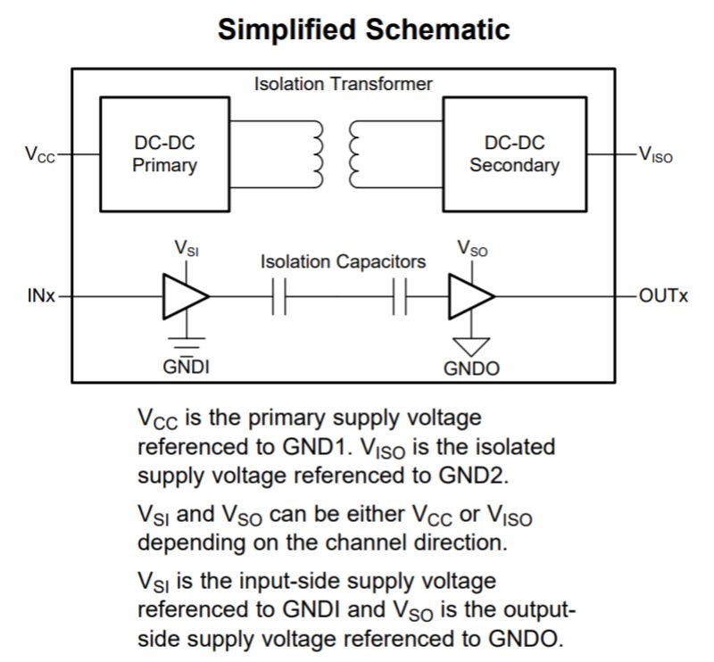 Icoupler Digital Signal Isolator Electronics Lab - Professional Mountain Texture - Retina