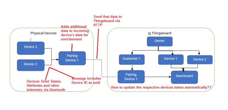 Mysql Connecting A Database With Thingsboard Stack Overflow - Full HD Minimal Patterns for Desktop