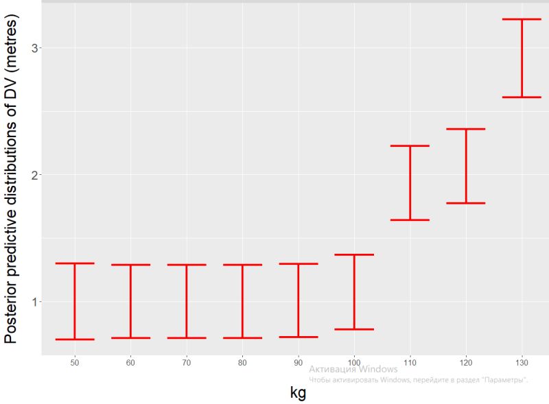 Plotting Posterior Predictive Distributions Inferencelab - Geometric Background Collection - Desktop Quality