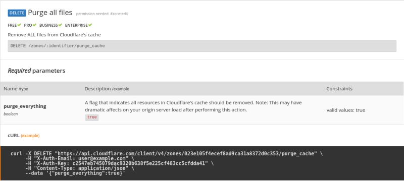 Node Js Cloudflare Not Respecting Cache Control Stack Overflow - Best Landscape Backgrounds in Desktop