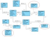 Database Design Decision For Inventory System Stack Overflow