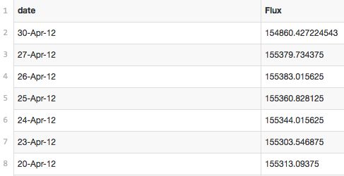 Javascript Drag Function Not Working For D3 Stack Overflow - Premium Landscape Design Gallery - Desktop