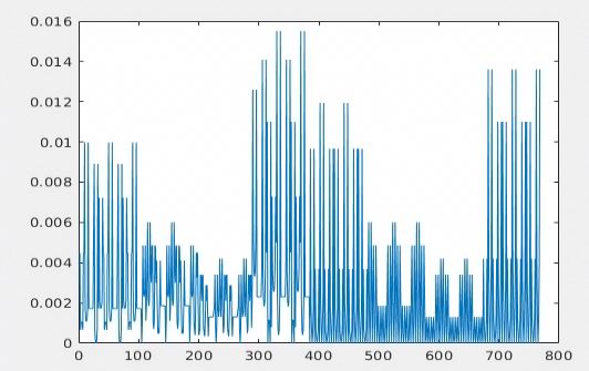 Pdf A Reusable Ip Fft Core For Dsp Applications - Classic Mobile Nature Pictures | Free Download