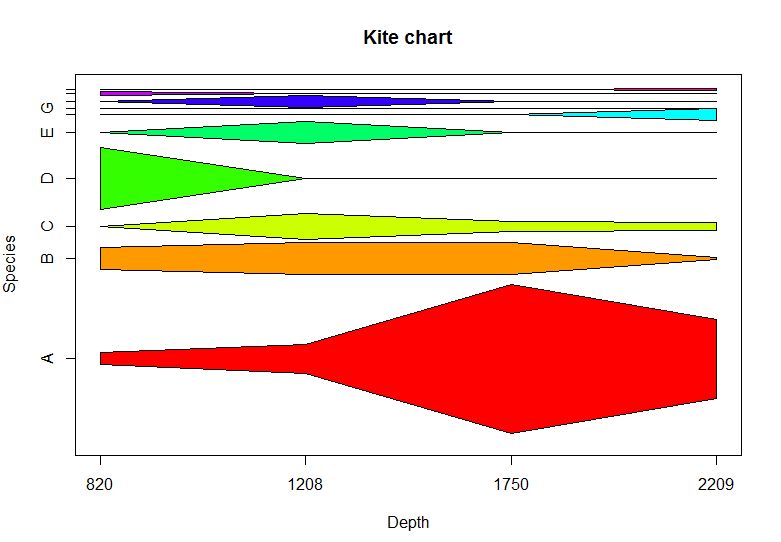 Ggplot2 Kite Diagramm In R Stack Overflow - Nature Background Collection - Ultra HD Quality