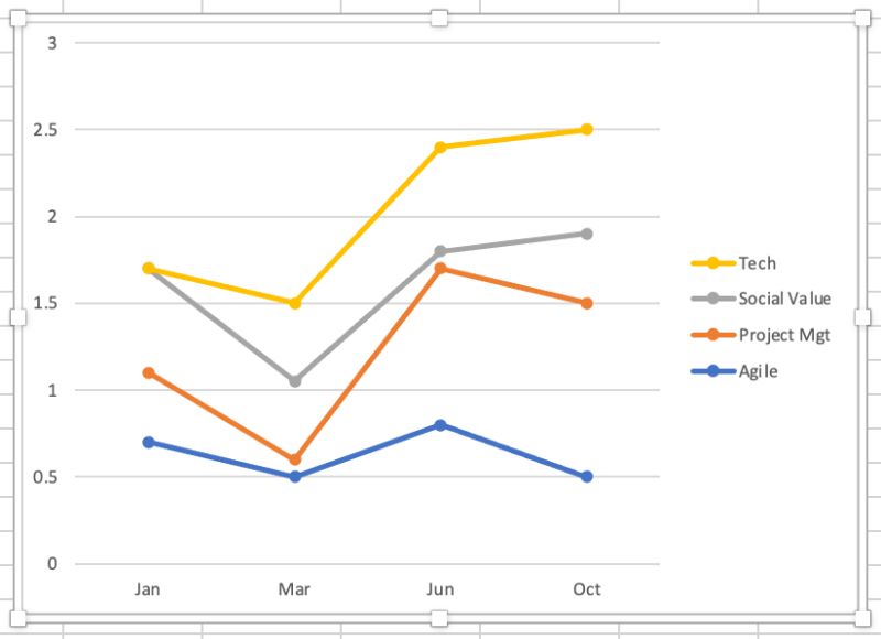 How To Display Average From List Using Javascript Stack Overflow - Artistic City Texture - 4K