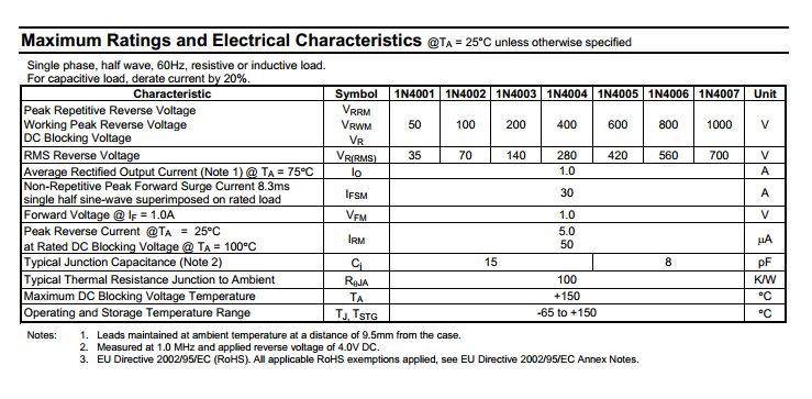 Understanding The Diode Datasheet - Premium 4K Ocean Patterns | Free Download