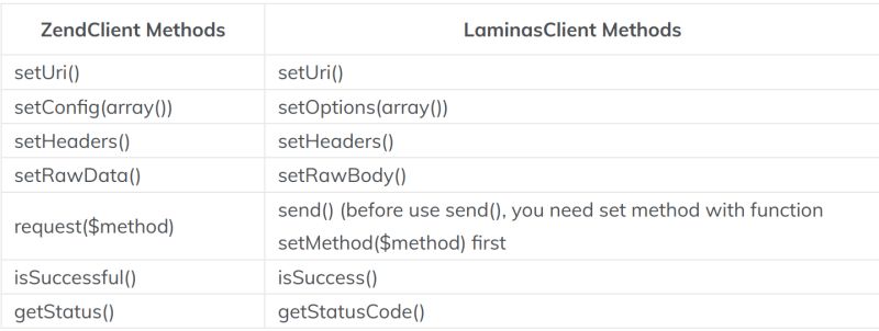 Redactor Fields Not Saving Inline Styles For Tables Issue 241 - Download Premium Mountain Photo | Full HD