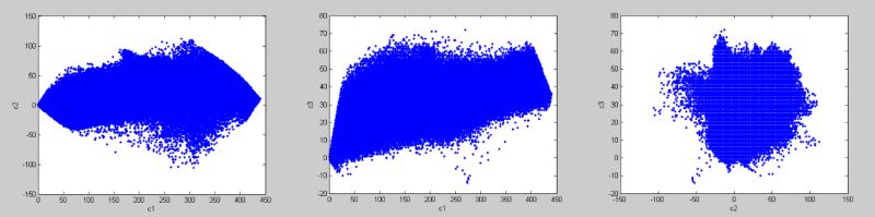 Principal Component Classification Deepai - Vintage Pictures - Amazing Ultra HD Collection