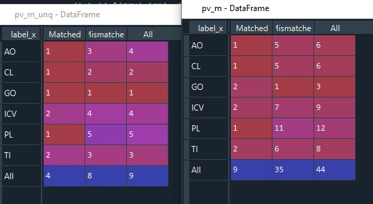 Pandas Comparison Based On Derived Operator In Python Stack Overflow - Best Space Designs in 8K
