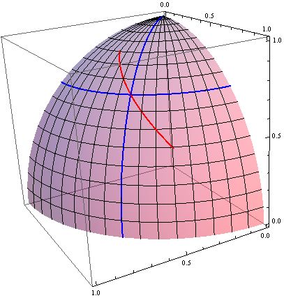 Calculus Tangent Vector At A Specific Point Mathematics Stack Exchange - Premium Light Image Gallery - 8K