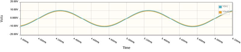 Power Electronics Complementary Symmetry Class Ab Push Pull Amplifier - Landscape Illustration Collection - Full HD Quality
