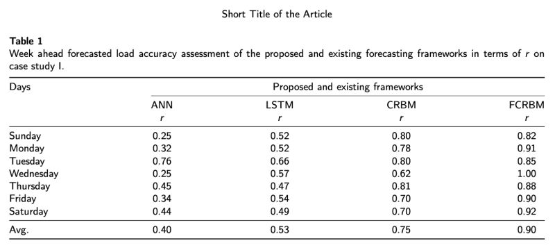Misplaced Omit Error In Table Tex Latex Stack Exchange - Premium HD Nature Pictures | Free Download