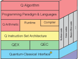 Programming How Is A Quantum Computer Programmed Quantum Computing