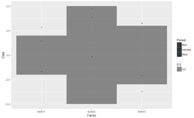 R Apply Geom Layer Conditionally Separate Points Lines Stack - Professional Ultra HD City Pictures | Free Download