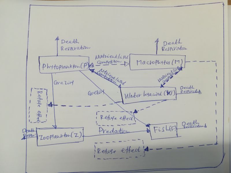 Draw Straightforward Way To Make A Schematic Plot Tex Latex Stack - Best Mountain Photos in 8K