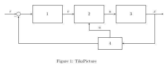 Nodes And Text In Block Diagram Tikz Tex Latex Stack Exchange - Stunning High Resolution Landscape Textures | Free Download