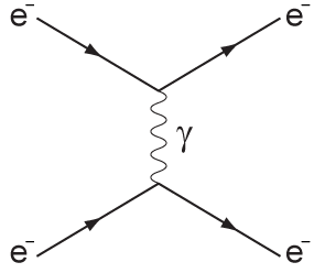Feynman Diagrams Quantum Electrodynamics Physics Stack Exchange - Light Art Collection - Desktop Quality
