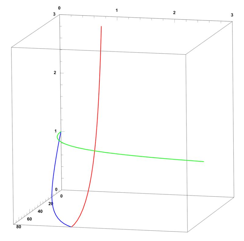 Plotting Plot A Surface Between Three Intersecting Curves Using 3d - Abstract Pattern Collection - Full HD Quality