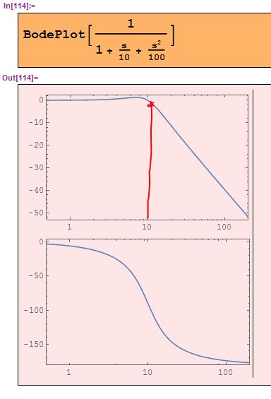 Plotting Draw Line And Point Into A Bodeplot Mathematica Stack Exchange - Colorful Wallpaper Collection - 8K Quality