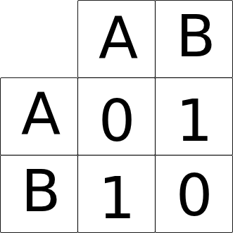 Table With Two Headers Tex Latex Stack Exchange - Premium Sunset Photo Gallery - High Resolution