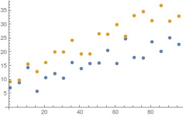 Graphics Is It A Good Idea To Connect Data Points On A Plot To - Download Stunning Light Texture | High Resolution
