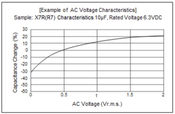 How Does Capacitance Depend On Ac Voltage Electrical Engineering - Beautiful Vintage Design - Mobile