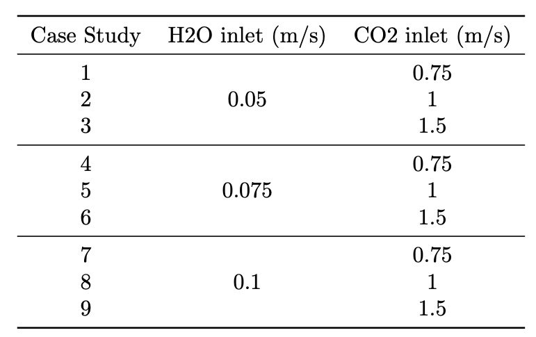 Vertical Lines In A Table Tex Latex Stack Exchange - Premium Gradient Pattern Gallery - Ultra HD