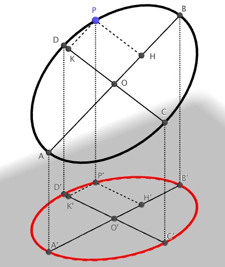 Ellipse Projection - Ultra HD Colorful Wallpapers for Desktop