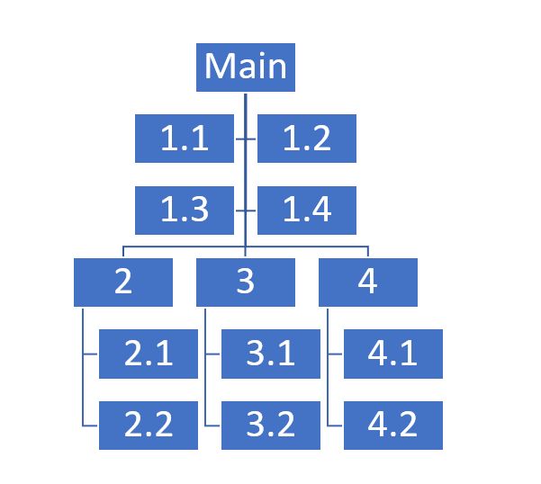 Tikz Pgf Using Forest Package Tex Latex Stack Exchange - Space Images - Amazing High Resolution Collection