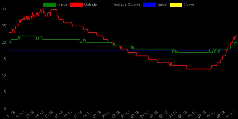 Pyqgis Can T Render My Own Map Canvas Inside Qgis Plugin Window Geographic Information - Premium Colorful Background Gallery - Ultra HD