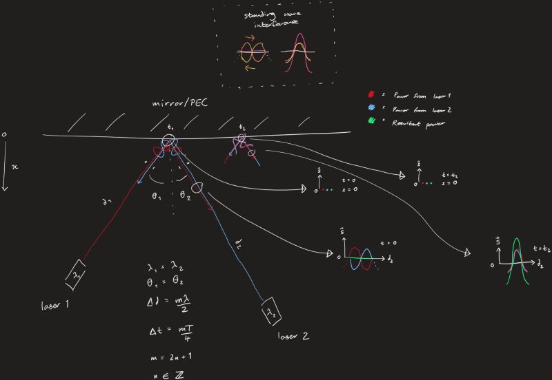 Destructive Interference Of Light - Download Stunning Gradient Design | 8K