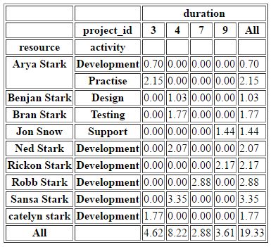 List Of Dictionary In Python As Html Table Format Stack Overflow - Incredible City Illustration - 4K