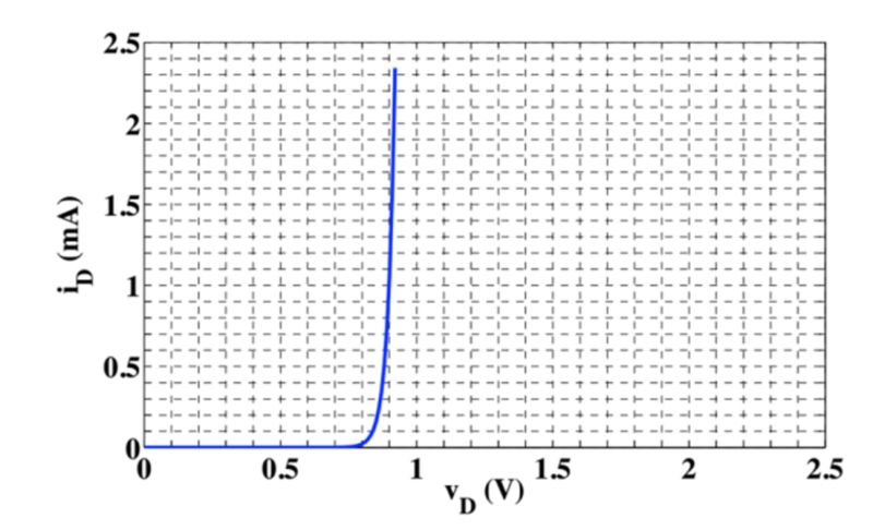 Load Line Analysis Electrical Engineering Stack Exchange - Abstract Photo Collection - Ultra HD Quality