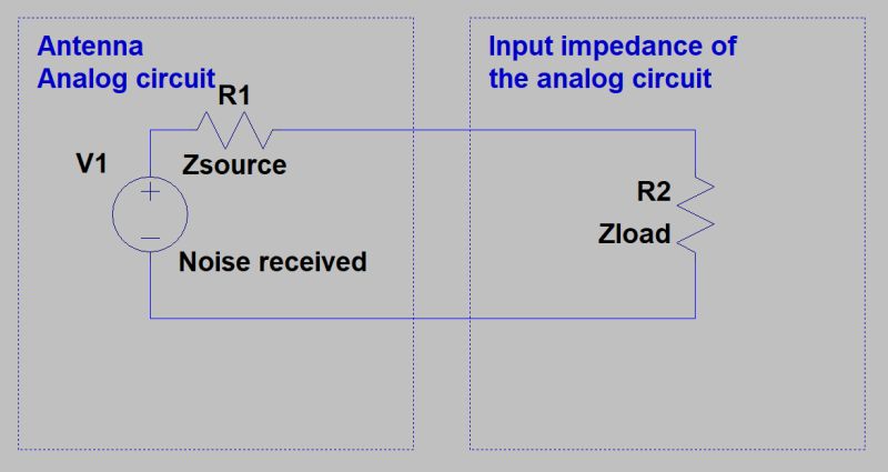 Antenna Impedance Notes B Tech Electronics Engineering Studocu - Download High Quality Gradient Illustration | 4K